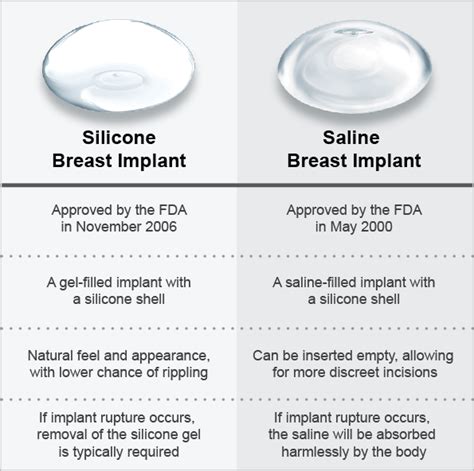 silicon hairsprings vs bust.